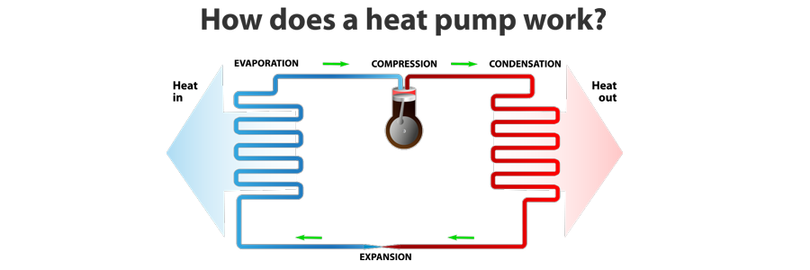 Kansas City Heat Pump Repair