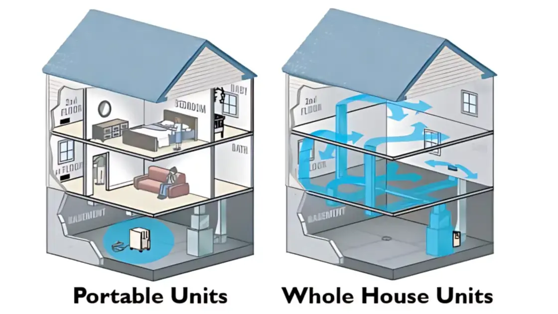 Whole House Dehumidifier July 2025 Kansas City