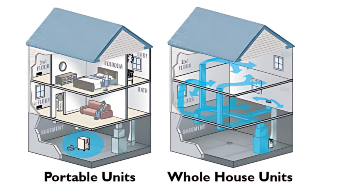 Whole House Dehumidifier July 2025 Kansas City