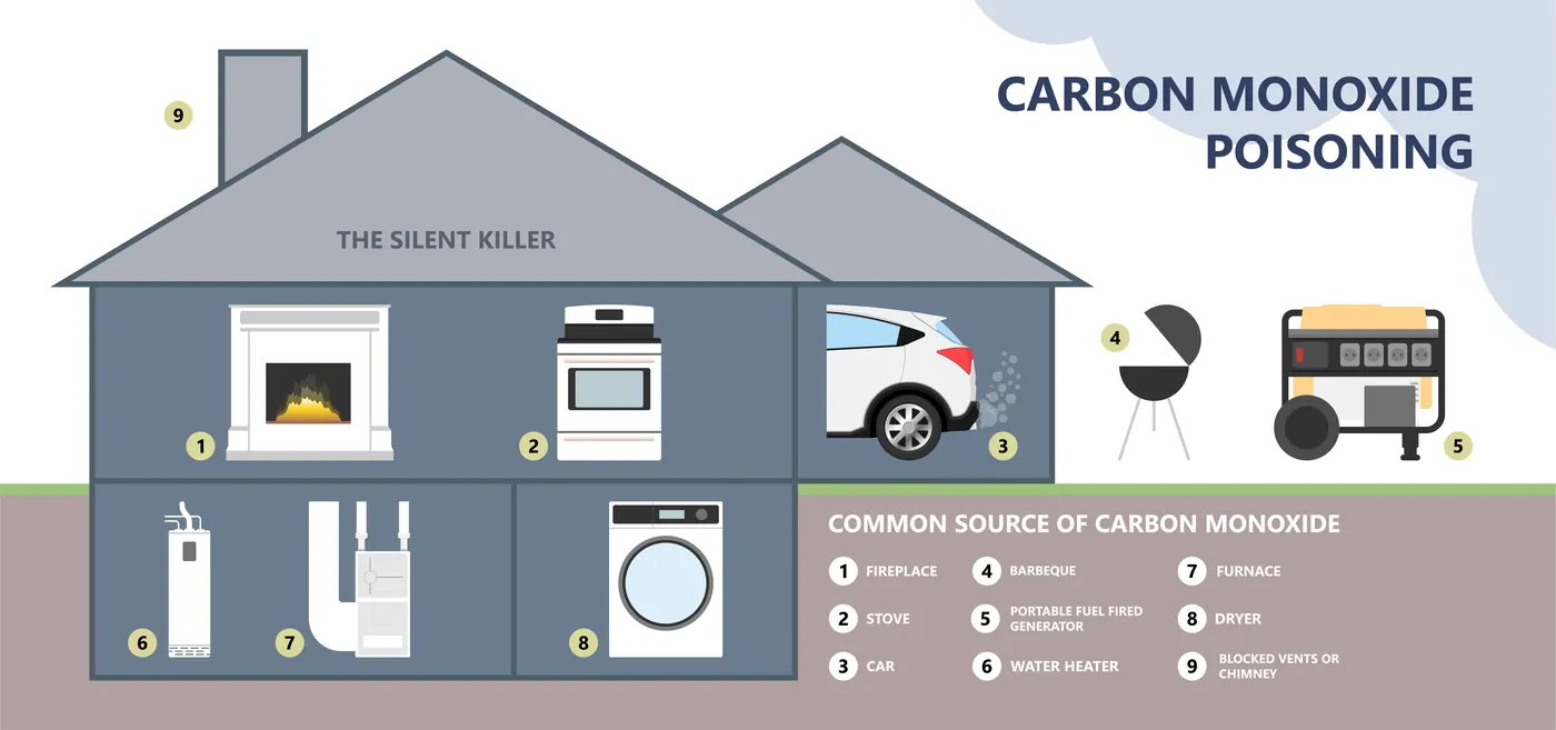 Top-Notch-Heating-Cooling-Plumbing-carbon-monoxide-diagram Top Notch Heating, Cooling & Plumbing carbon monoxide diagram